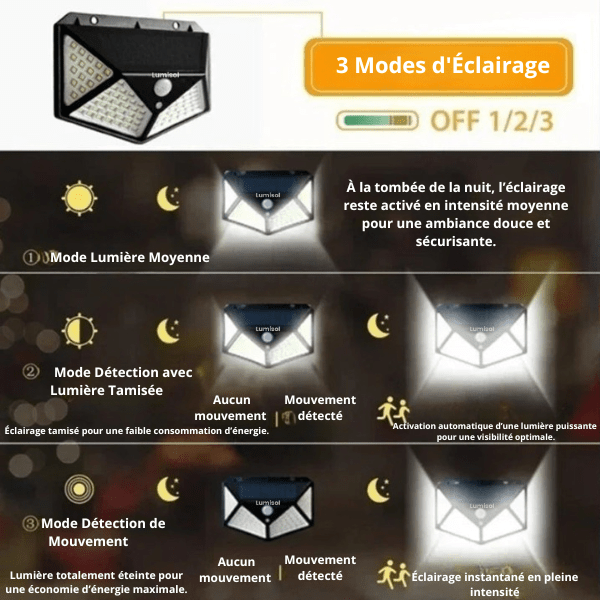  - Applique murales solaire - Solairox